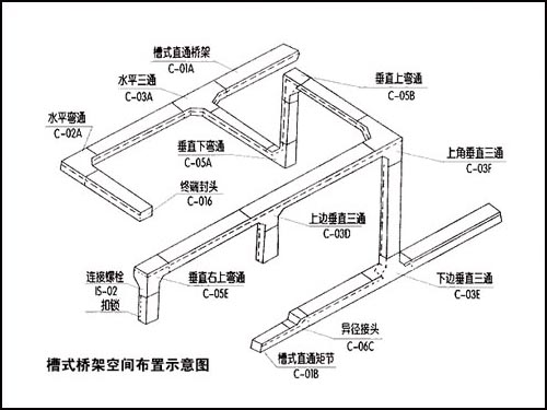 槽式电缆桥架