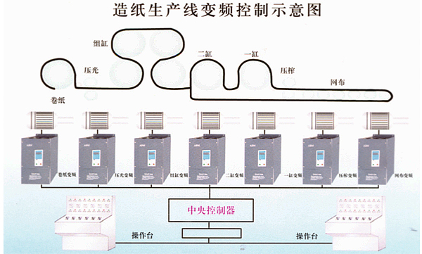 ABM9F-H系列高速电机、电主轴专用变频调速器