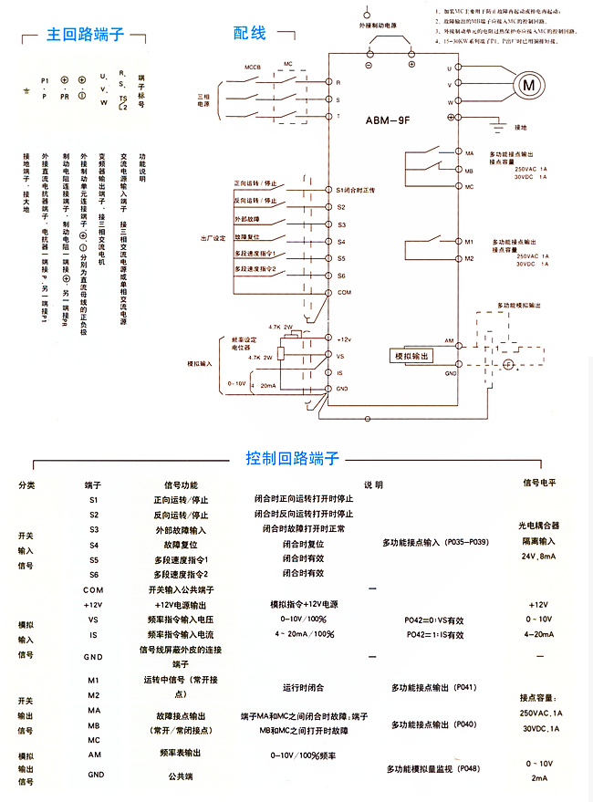 ABM9F-H系列高速电机、电主轴专用变频调速器