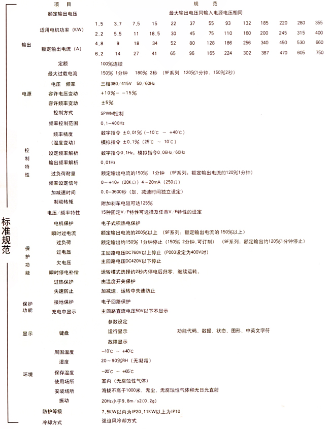 ABM9F-H系列高速电机、电主轴专用变频调速器