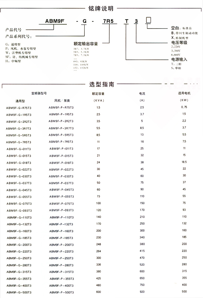 ABM9F-H系列高速电机、电主轴专用变频调速器