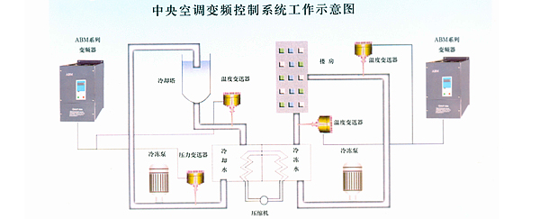 ABM9F-W型塑机专用变频调速器