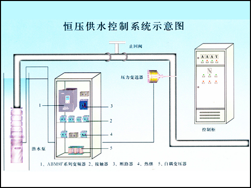ABM9F-P型风机、水泵专用变频调速器