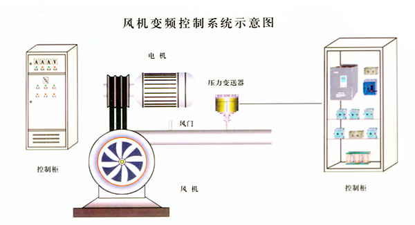ABM9F-P型风机、水泵专用变频调速器