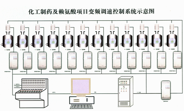 ABM9F-P型风机、水泵专用变频调速器