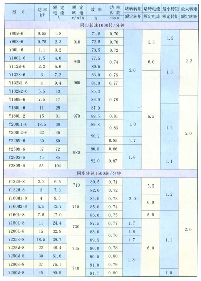 Y系列三相异步电动机